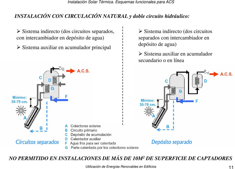 circuitos separados, con intercambiador en depósito de agua) Sistema auxiliar en acumulador principal Sistema indirecto (dos