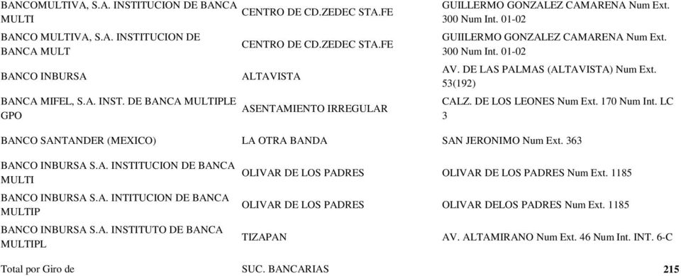 LC 3 BANCO SANTANDER (MEXICO) LA OTRA BANDA SAN JERONIMO Num Ext. 363 BANCO INBURSA S.A. INSTITUCION DE BANCA MULTI BANCO INBURSA S.A. INTITUCION DE BANCA MULTIP BANCO INBURSA S.A. INSTITUTO DE BANCA MULTIPL OLIVAR DE LOS PADRES OLIVAR DE LOS PADRES Num Ext.