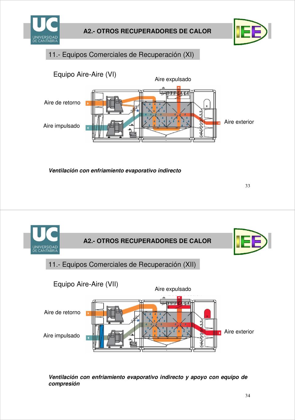 Ventilación con enfriamiento evaporativo indirecto 33 - Equipos Comerciales de Recuperación (XII)