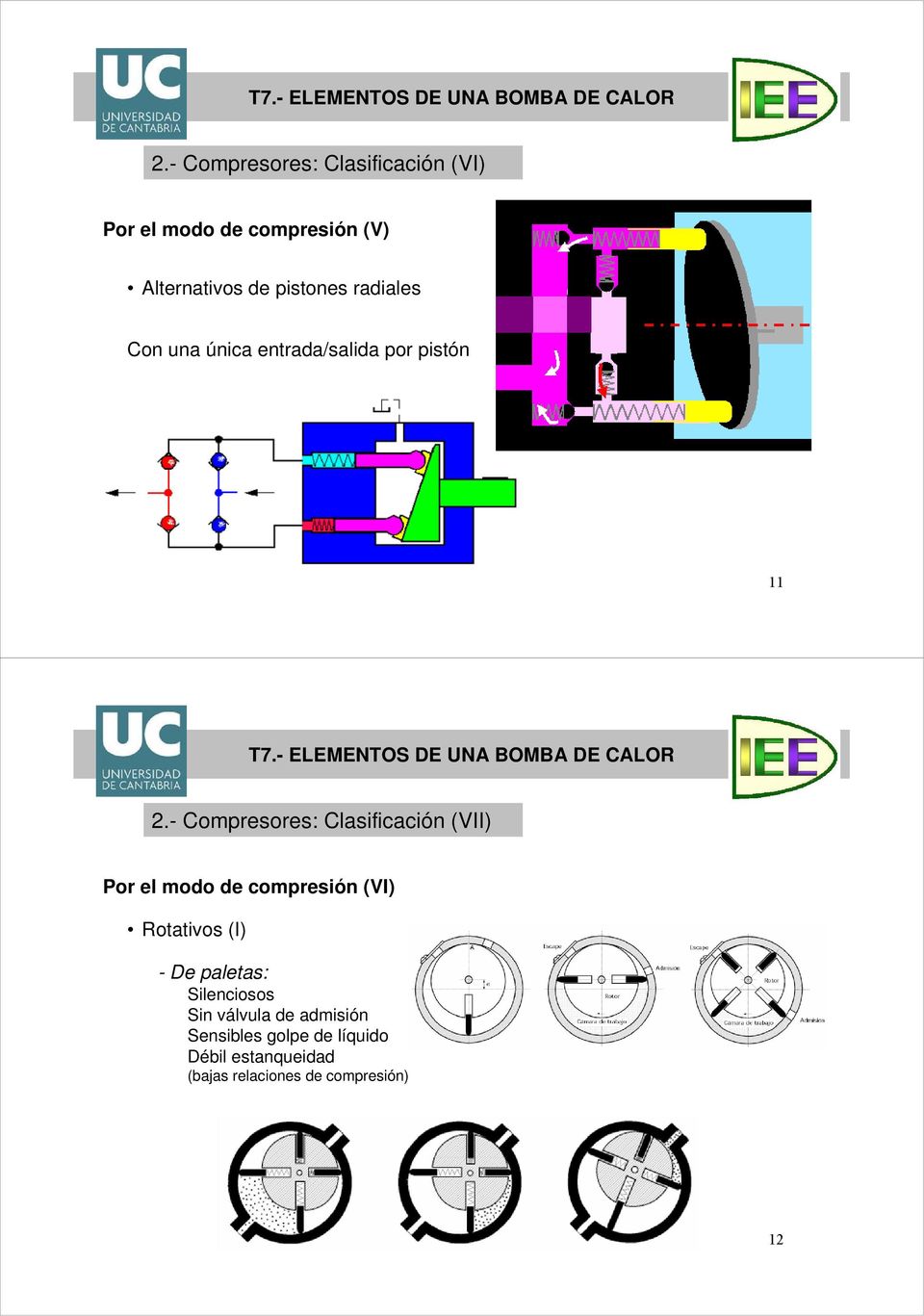 - Compresores: Clasificación (VII) Por el modo de compresión (VI) Rotativos (I) - De