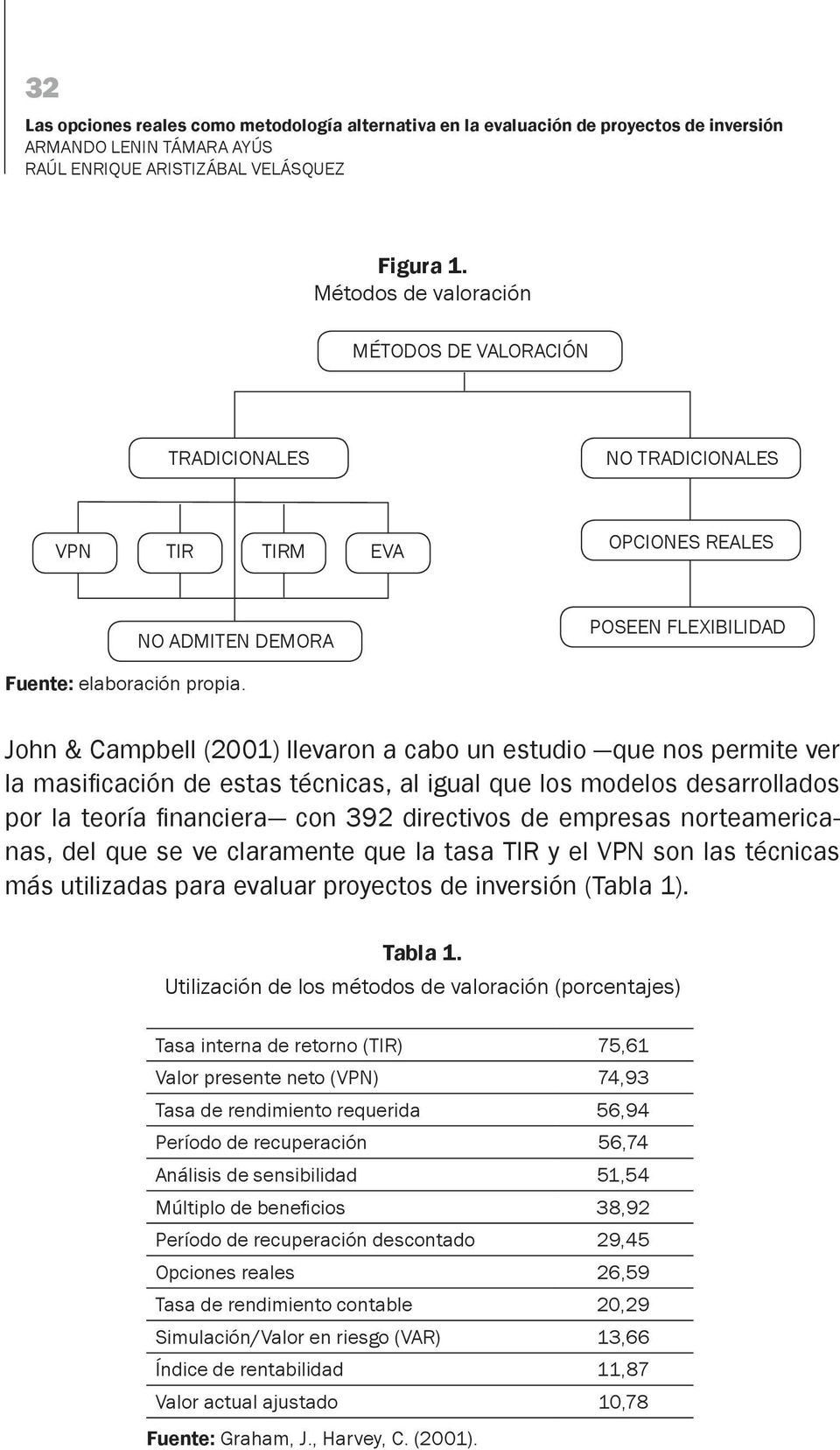 John & Campbell (2001) llevaron a cabo un estudio que nos permite ver la masificación de estas técnicas, al igual que los modelos desarrollados por la teoría financiera con 392 directivos de empresas