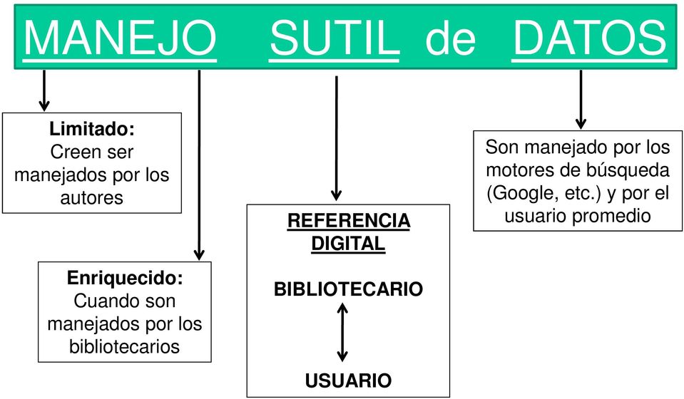 bibliotecarios REFERENCIA DIGITAL BIBLIOTECARIO USUARIO Son