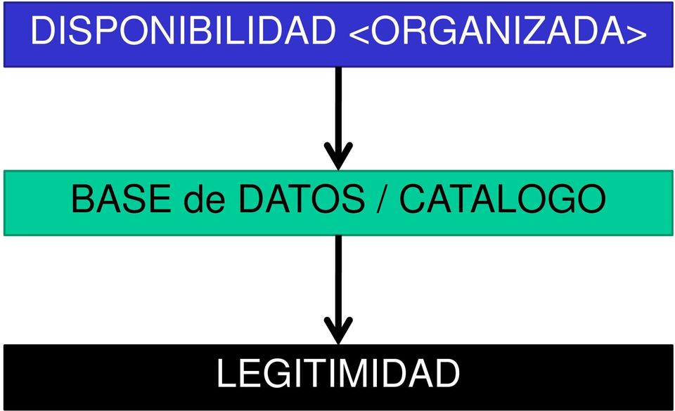 BASE de DATOS /