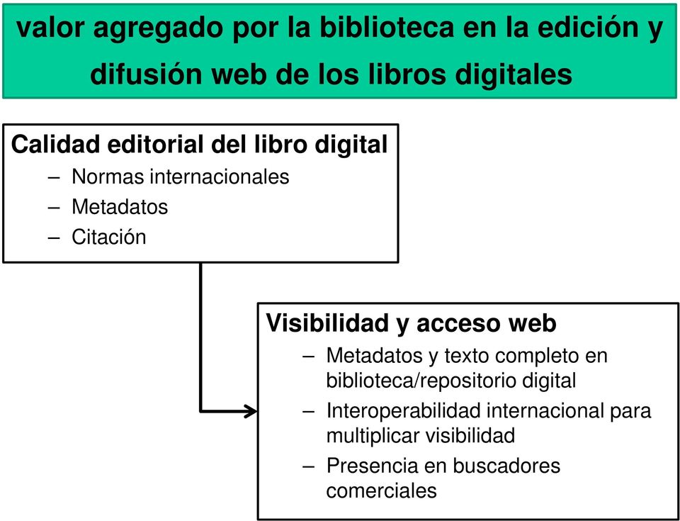 Visibilidad y acceso web Metadatos y texto completo en biblioteca/repositorio digital