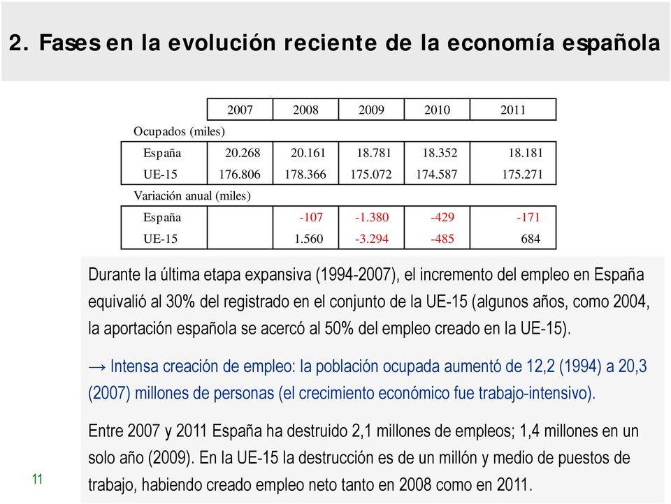 294-485 684 Durante la última etapa expansiva (1994-2007), el incremento del empleo en España equivalió al 30% del registrado en el conjunto de la UE-15 (algunos años, como 2004, la aportación