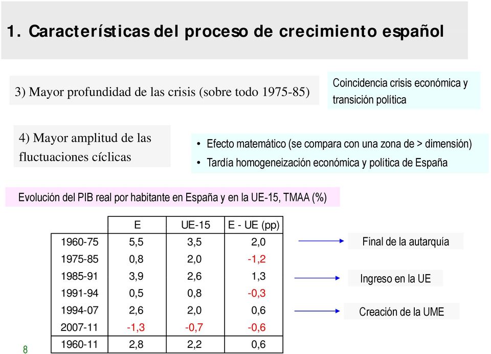 de España Evolución del PIB real por habitante en España y en la UE-15, TMAA (%) 8 E UE-15 E - UE (pp) 1960-75 5,5 3,5 2,0 Final de la autarquía 1975-85 0,8