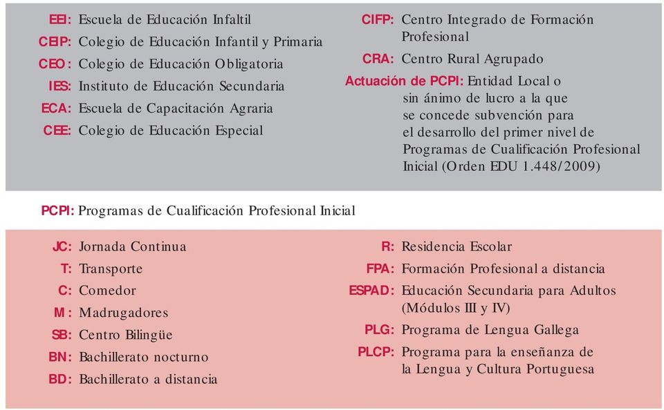 Cualificación Profesional Inicial (Orden EDU 1.