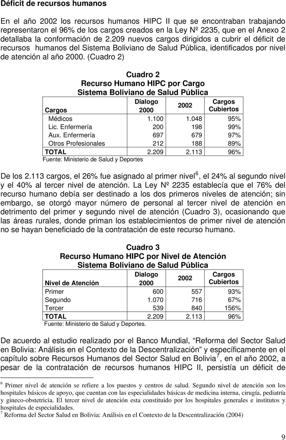 (Cuadro 2) Cuadro 2 Recurso Humano HIPC por Cargo Sistema Boliviano de Salud Pública Dialogo Cargos 2002 Cargos 2000 Cubiertos Médicos 1.100 1.048 95% Lic. Enfermería 200 198 99% Aux.