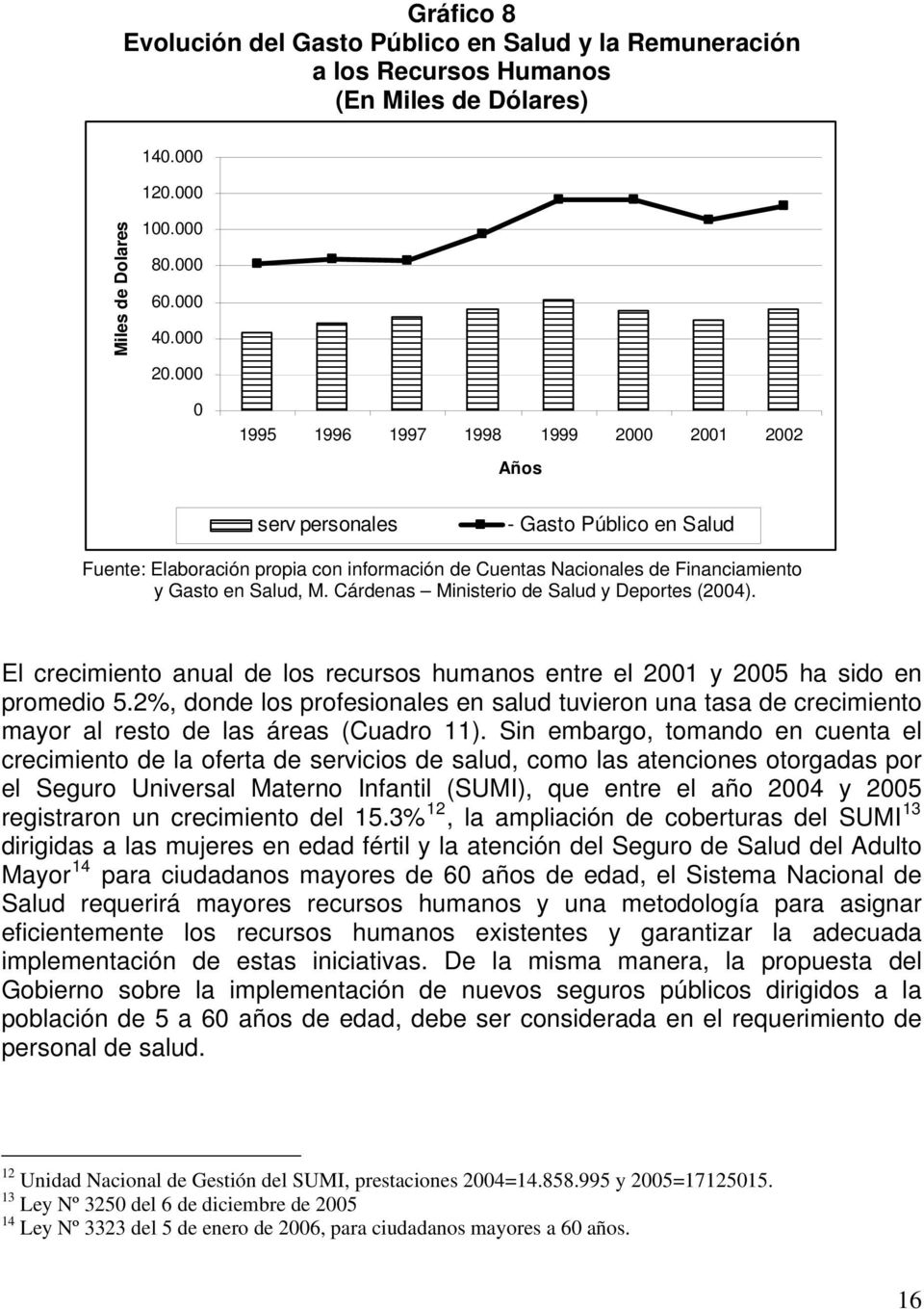 Cárdenas Ministerio de Salud y Deportes (2004). El crecimiento anual de los recursos humanos entre el 2001 y 2005 ha sido en promedio 5.