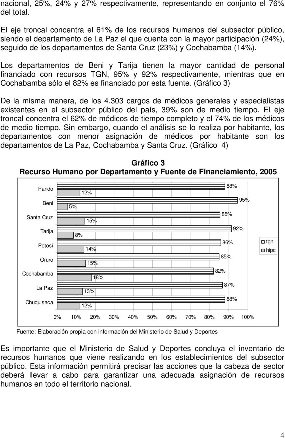 Cruz (23%) y Cochabamba (14%).