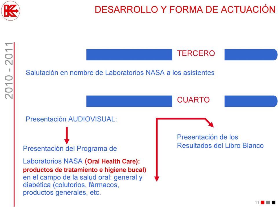Resultados del Libro Blanco Laboratorios NASA (Oral Health Care): productos de tratamiento e