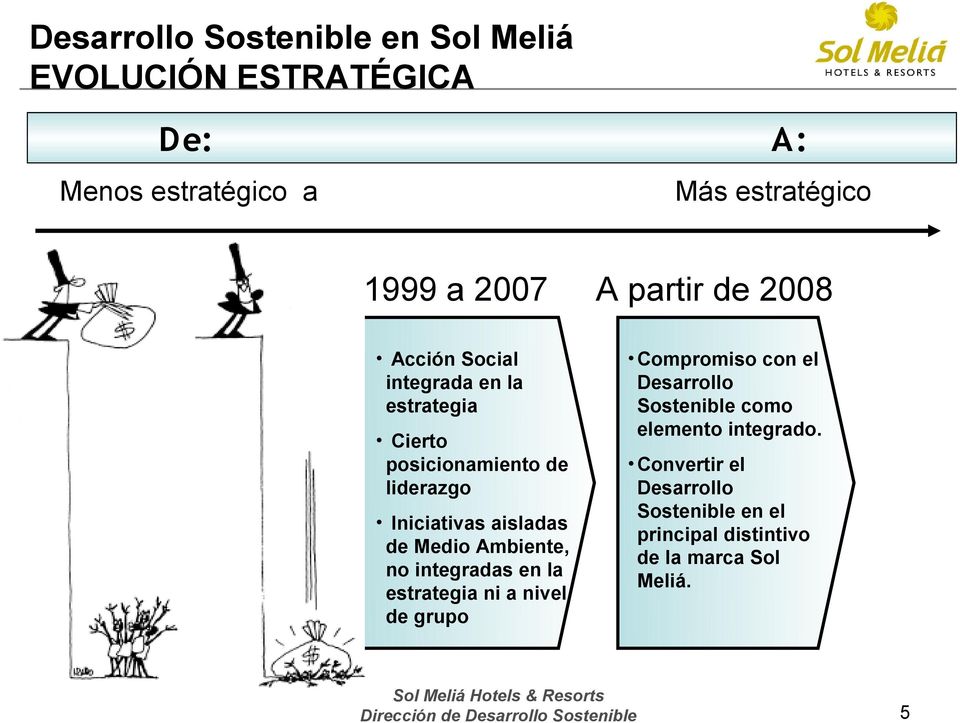 aisladas de Medio Ambiente, no integradas en la estrategia ni a nivel de grupo A partir de 2008 Compromiso con el Desarrollo Sostenible