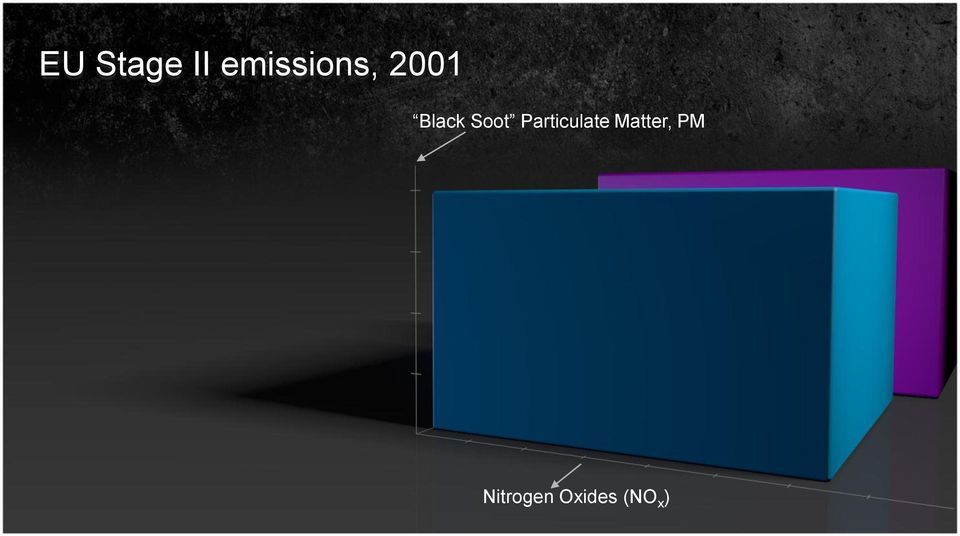 Soot Particulate