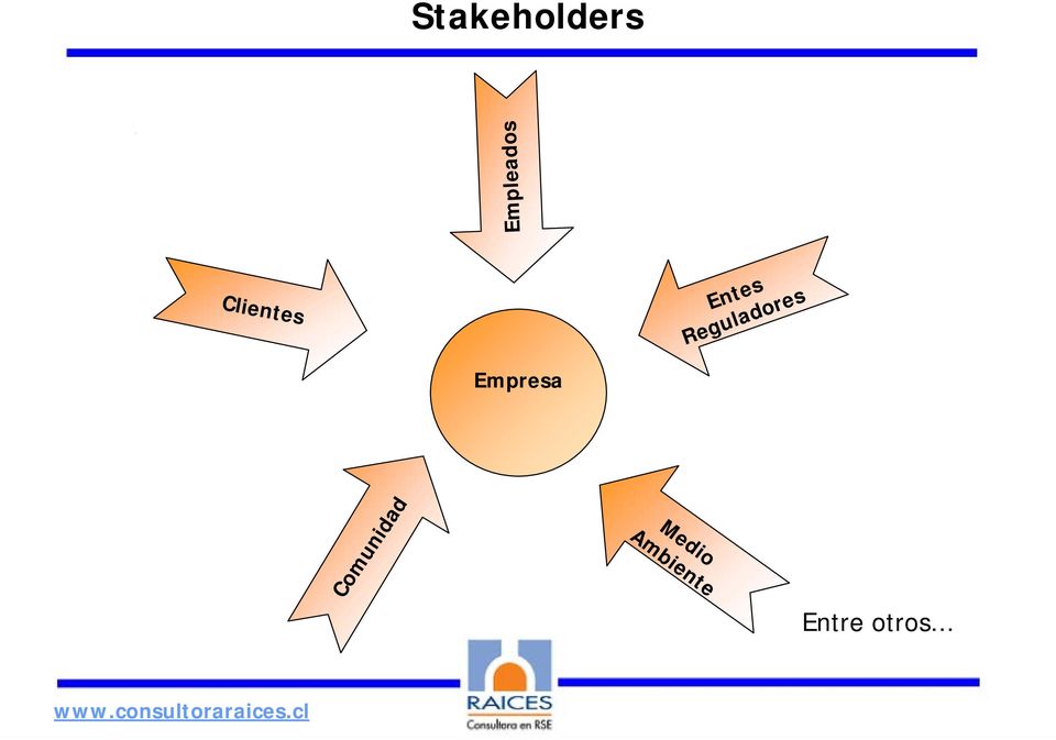 cl Stakeholders Empleados