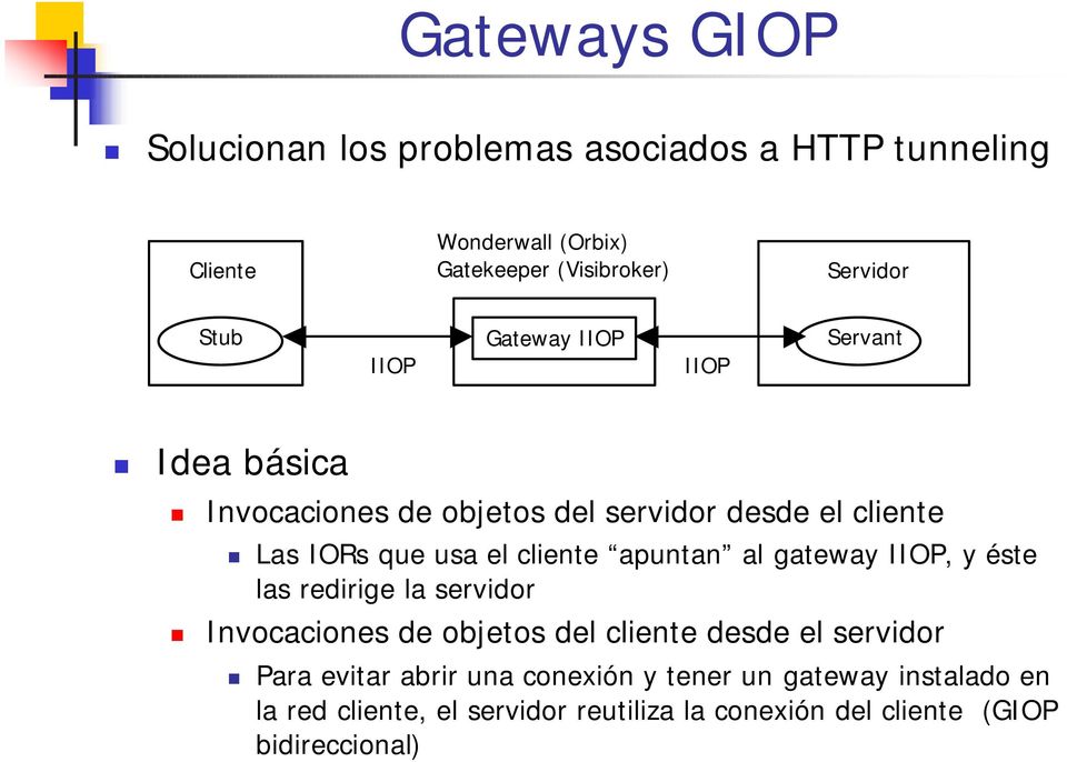 cliente apuntan al gateway IIOP, y éste las redirige la servidor Invocaciones de objetos del cliente desde el servidor Para