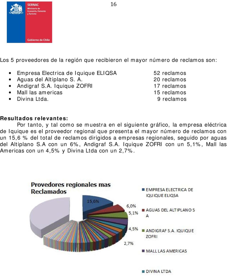 9 reclamos Resultados relevantes: Por tanto, y tal como se muestra en el siguiente gráfico, la empresa eléctrica de Iquique es el proveedor regional que presenta