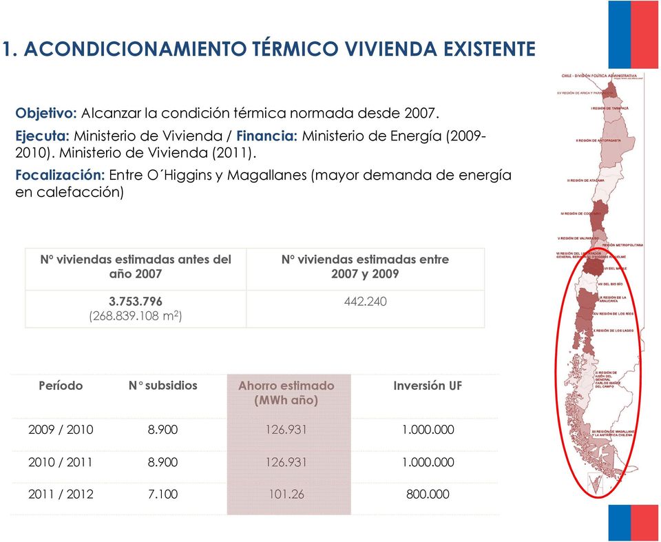 Focalización: Entre O Higgins y Magallanes (mayor demanda de energía en calefacción) Nº viviendas estimadas antes del Nº viviendas estimadas entre