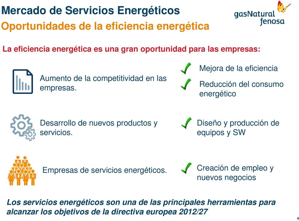 Mejora de la eficiencia Reducción del consumo energético Desarrollo de nuevos productos y servicios.