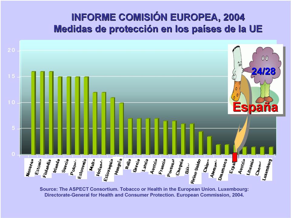Consortium. Tobacco or Health in the European Union.