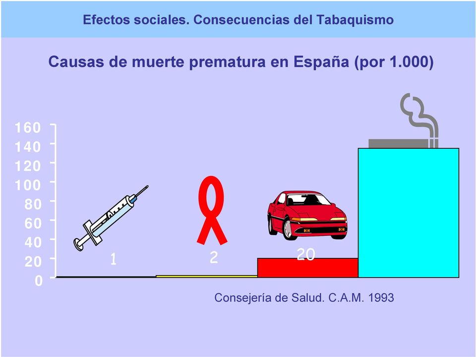 muerte prematura en España (por 1.