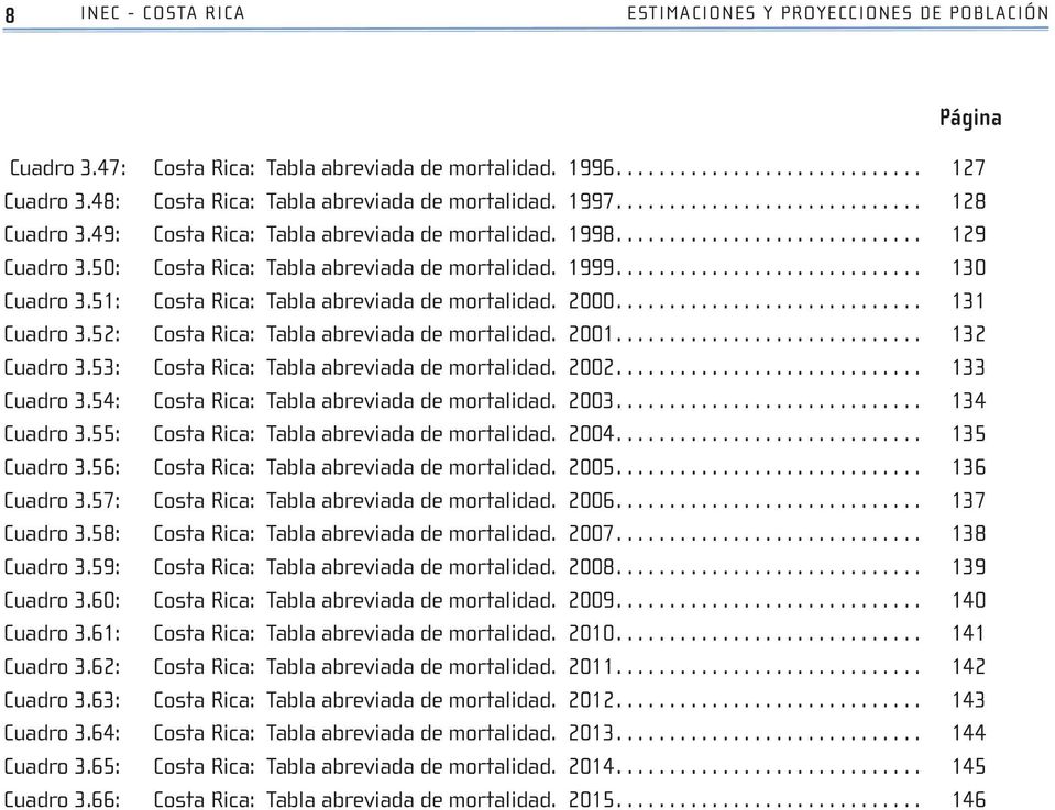 50: Costa Rica: Tabla abreviada de mortalidad. 1999............................. 130 Cuadro 3.51: Costa Rica: Tabla abreviada de mortalidad. 2000............................. 131 Cuadro 3.