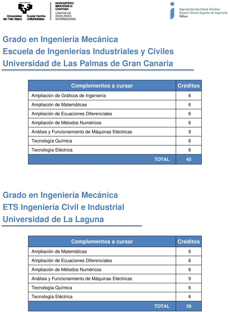 Gran Canaria TOTAL 45 Grado en Ingeniería Mecánica ETS