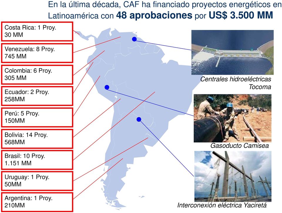 aprobaciones por US$ 3.500 MM Colombia: 6 Proy. 305 MM Ecuador: 2 Proy.