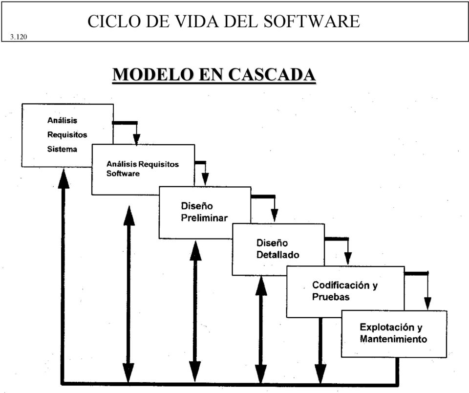 CICLO DE VIDA DEL SOFTWARE - PDF Free Download