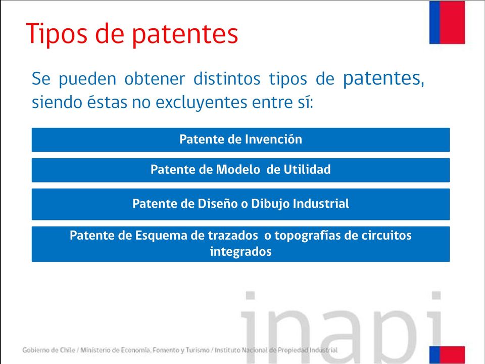 Patente de Modelo de Utilidad Patente de Diseño o Dibujo