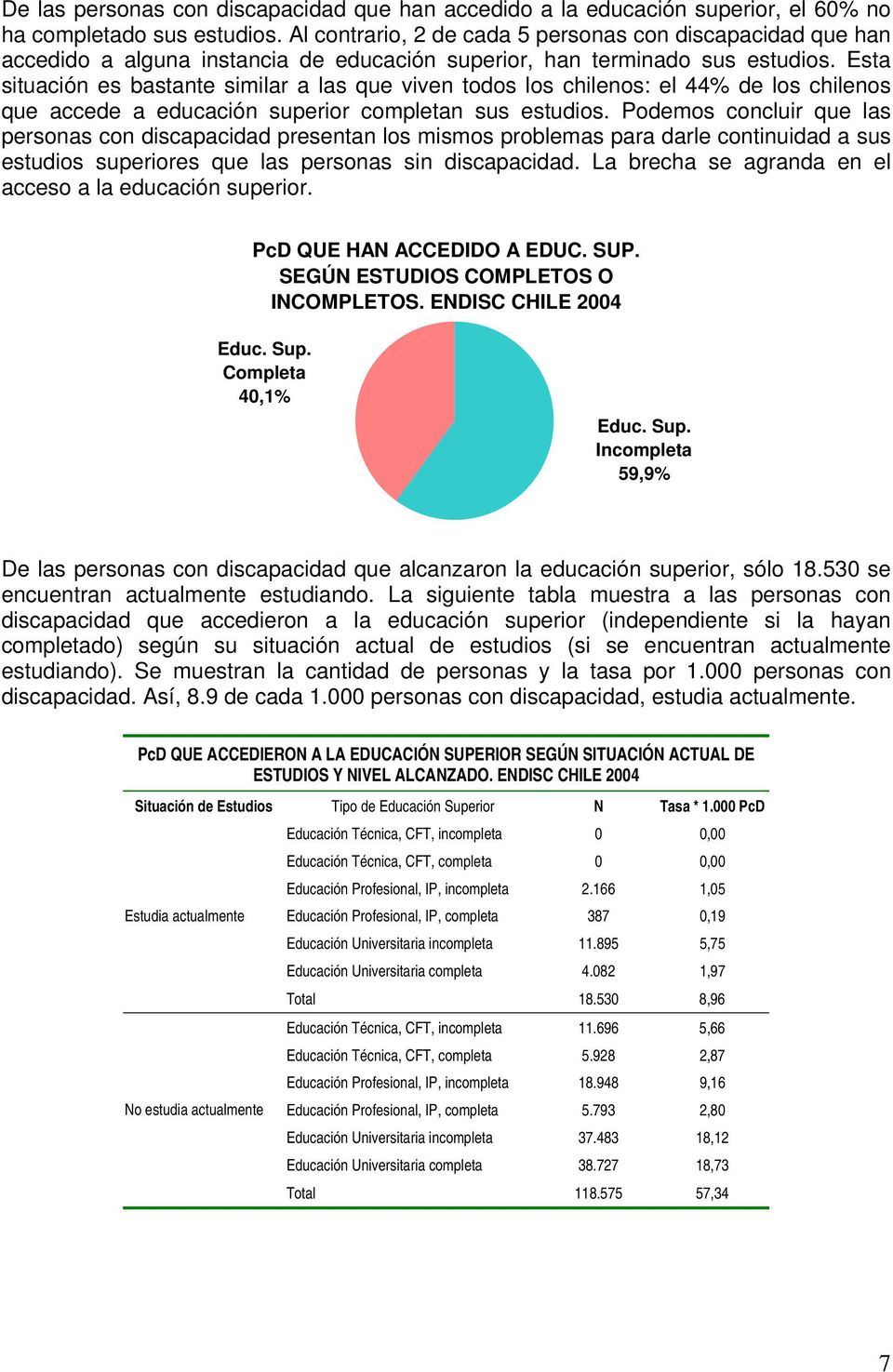 Esta situación es bastante similar a las que viven todos los chilenos: el 44% de los chilenos que accede a educación superior completan sus estudios.