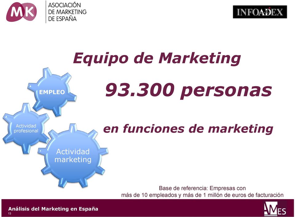 marketing Actividad marketing Base de referencia: