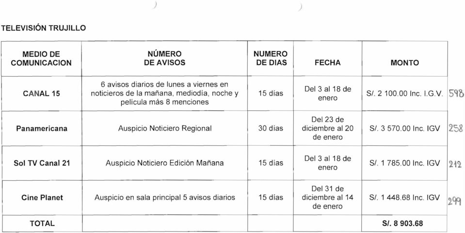 Panamericana Auspicio Noticiero Regional Del23 de diciembre al 20 de enero S/. 3 570.00 Inc.