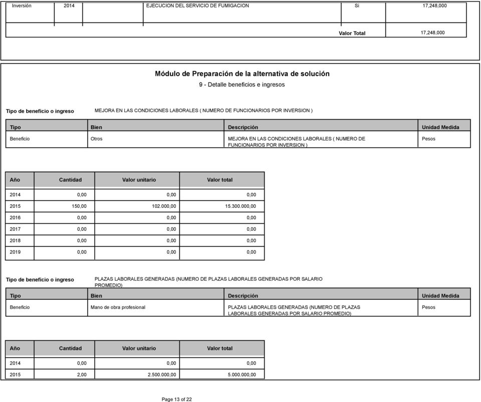 POR INVERSION ) Pesos Año Cantidad Valor unitario Valor total 2014 0,00 0,00 0,00 2015 150,00 102.000,00 15.300.
