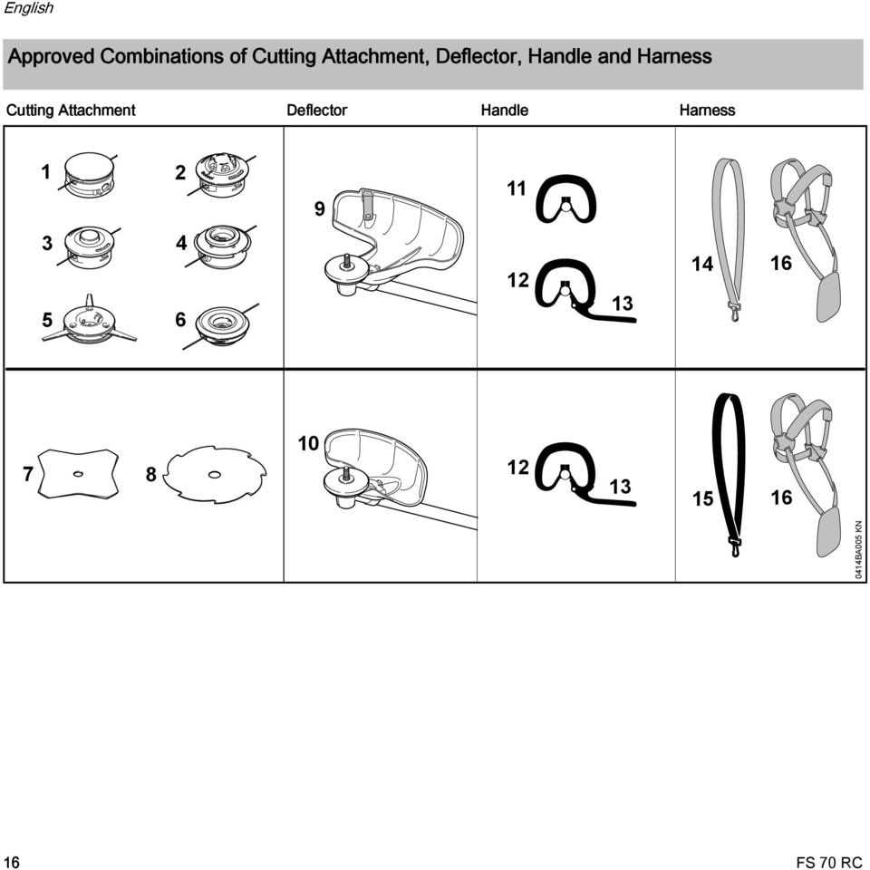 Cutting Attachment Deflector Handle Harness 1 2