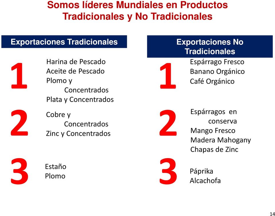 Zinc y Concentrados Estaño Plomo Exportaciones No Tradicionales 1 Espárrago Fresco Banano Orgánico