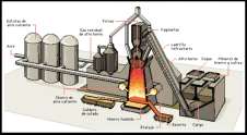 Clasificación del Acero Las propiedades del acero se modifican con relativa facilidad, calentándolo a temperatura próxima a 1.