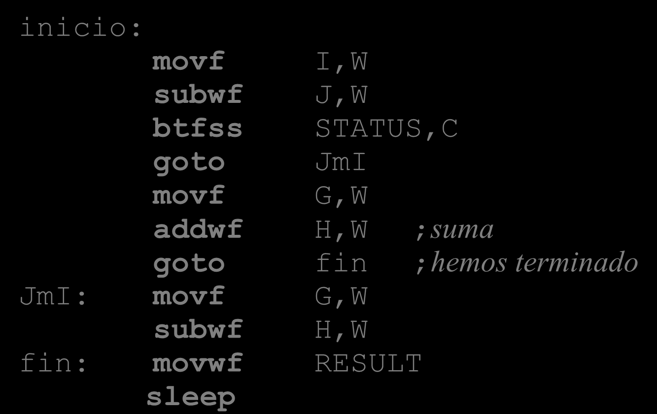 Elementos del lenguaje ensamblador Mnemónicos Etiquetas Símbolos inicio: movf I,W subwf J,W btfss STATUS,C goto