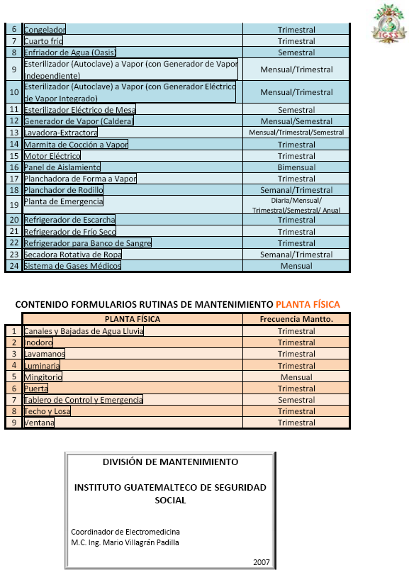 Figura 5 Ministerio de Salud Pública y Asistencia Social FORMULARIOS DE RUTINAS DE MANTENIMIENTO EQUIPO MÉDICO DOCUMENTOS