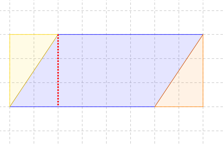 Área de un romboide El área de un romboide se obtiene multiplicando la base por la altura (segmento perpendicular a la
