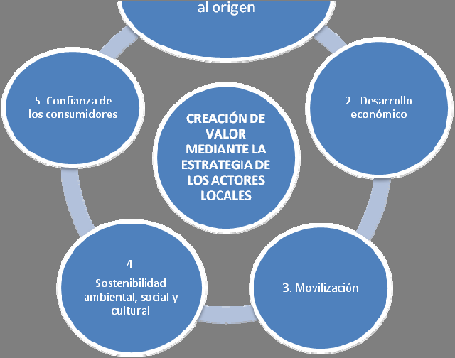 culturales (cf. cuadro 2: Conservación de los recursos naturales y Conservación de los recursos sociales y culturales).