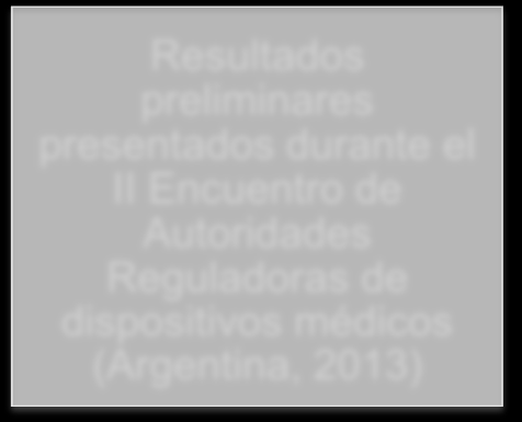 Prioridad de elaborar un Mapeo Regional identificada durante el Encuentro de las Autoridades Reguladoras de dispositivos médicos (Cuba, 2012) Segunda Versión de la encuesta desarrollada con