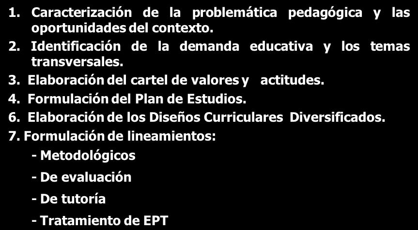 PRIORIZACIÓN PROCESOS PARA DE LA REALIZAR PROBLEMÁTICA LA DIVERSIFICACIÓN INSTITUCION CURRICULAR EDUCATIVA EN LA INSTITUCIÓN XXXXXXXXXXXXX EDUCATIVA 1.
