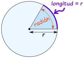 Como l longitud de un circunferenci de rdio r es L r un circunferenci complet mide: L r rd r r Cuál es l equivlenci entre grdos y