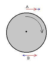 Efecto Magnus De acuerdo con la ecuación de Bernoulli la presión en A será menor que en B, el mismo razonamiento se aplica a otros puntos del fluido por encima y por debajo de la línea horizontal que