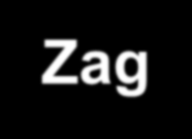 Principios de la Tecnología Zig-Zag de Ahorro de Electricidad La base fundamental del Equipo es un sistema de bobinado en zig-zag de un autotransformador.