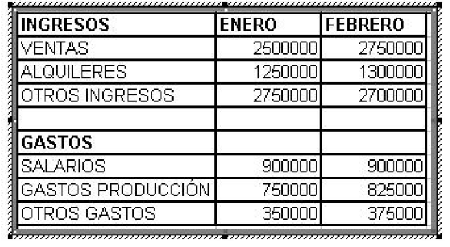 EJERCICIO NÚMERO-1 La conocida empresa NN, ha presentado los siguientes INGRESOS y GASTOS durante los 2 primeros meses del año: LA PROBLEMATICA: 1.