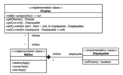 MIDlet Las implementaciones de un MIDP crean solamente un objeto por MIDlet.