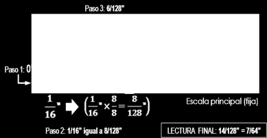 (P-3) Lectura final LECTURA 0 Escala fija (P-1) Escala fija (1