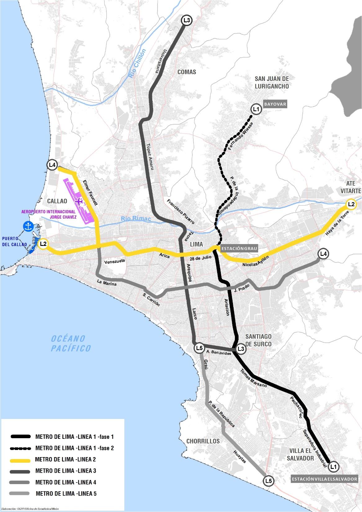 LINEA 2 Y RAMAL FAUCETT - GAMBETTA Meta al 2017: 7 000 metros de túneles (obra civil) 11 estaciones en construcción de un total de 35 Provisión de 5 trenes 80% de ejecución