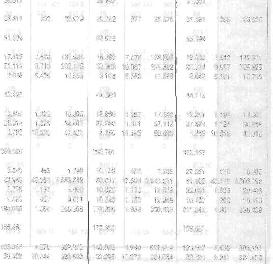 CAPITULO VI Sectores Económicos / Agropecuario PRODUCCION AGRICOLA CUADRO 85 BOLIVIA: SUPERFICIE, RENDIMIENTO Y PRODUCCION POR AÑO, SEGUN CULTIVO 1987-1988 1988-1989 1989-1990 1990-1991 1991-1992